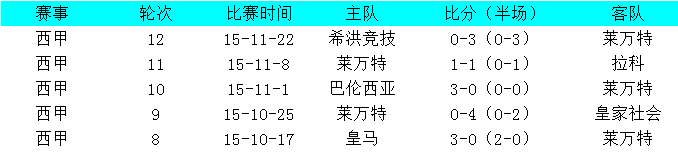 莱万特vs皇家贝蒂斯前瞻：莱万特急于摆脱困境