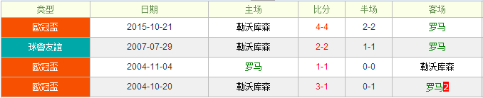 罗马VS勒沃库森前瞻：罗马主场信心十足