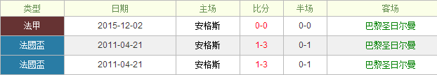 巴黎圣日尔曼vs昂热前瞻：巴黎圣日尔曼主场退“热”