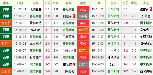 塞维利亚vs曼彻斯特城前瞻:蓝月亮照耀皮斯胡安