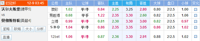 沃尔夫斯堡vs曼彻斯特联前瞻:给范师傅来个顶级中锋吧