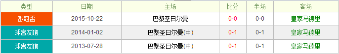 皇马vs巴黎圣日耳曼前瞻：皇马半一深盘颇受肯定