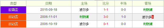 利物浦vs波尔多前瞻：菲尔米诺、本特克二选一的选择题